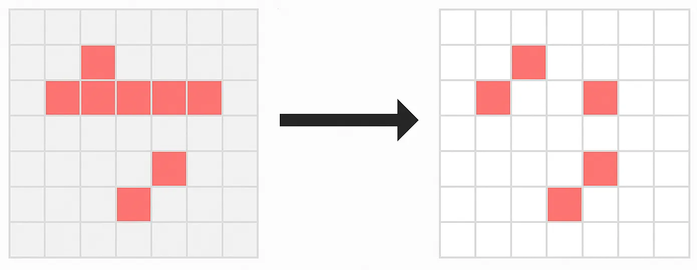 Dirty rectangles – drawing only changed cells