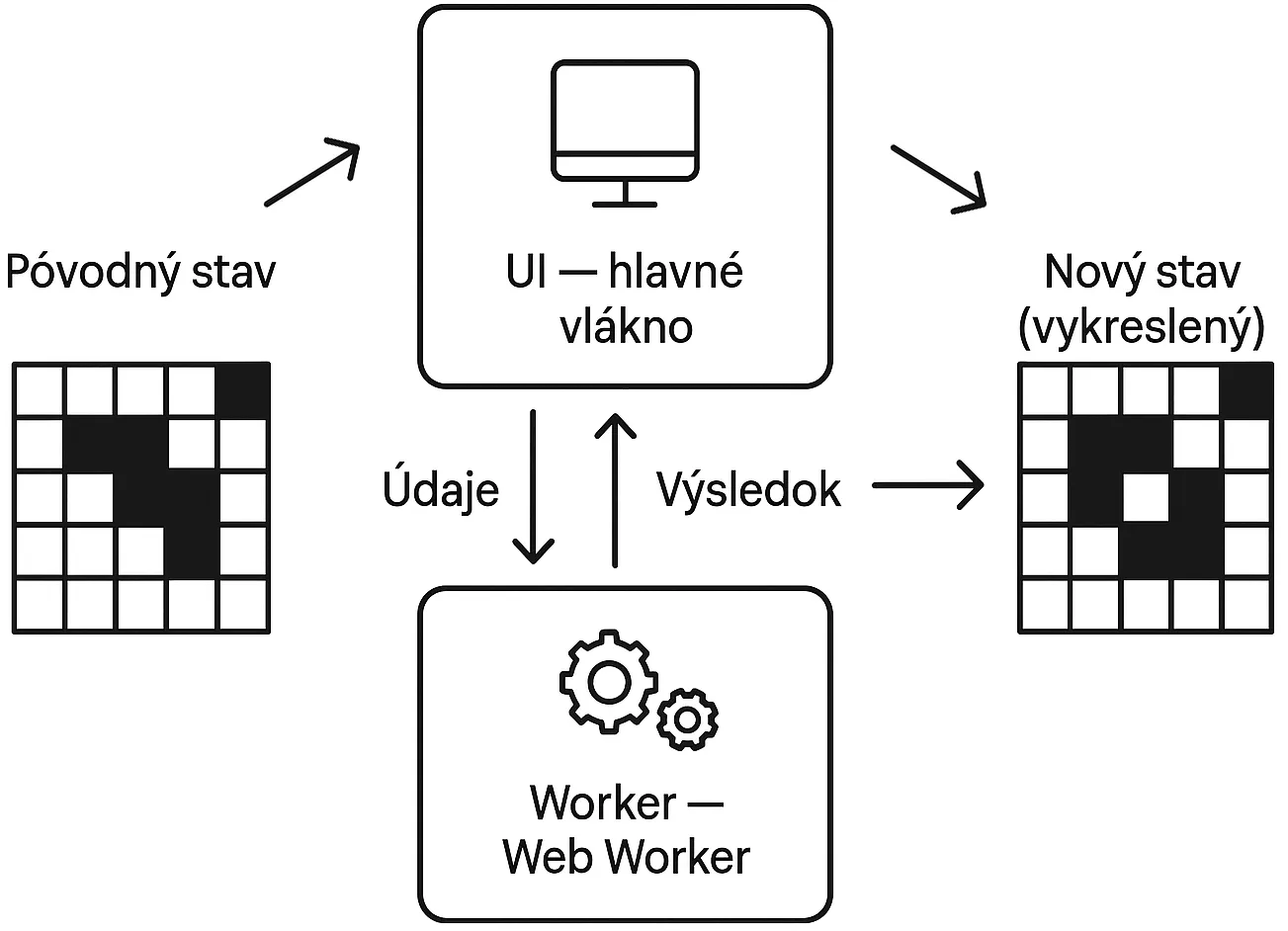 Single-worker architecture