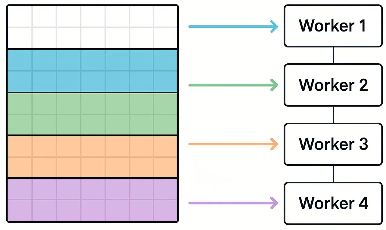 Multi-worker stripes